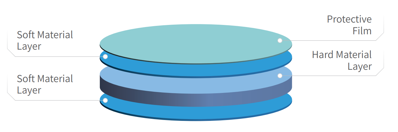 Multi Layer TPT